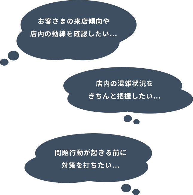 お客さまの来店傾向や店内の動線を確認したい…店内の混雑状況をきちんと把握したい…問題行動が起きる前に対策を打ちたい…