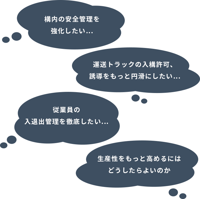 構内の安全管理を強化したい…運送トラックの入構許可、誘導をもっと円滑にしたい…生産性をもっと高めるにはどうしたらよいのか…従業員の入退出管理を徹底したい…
