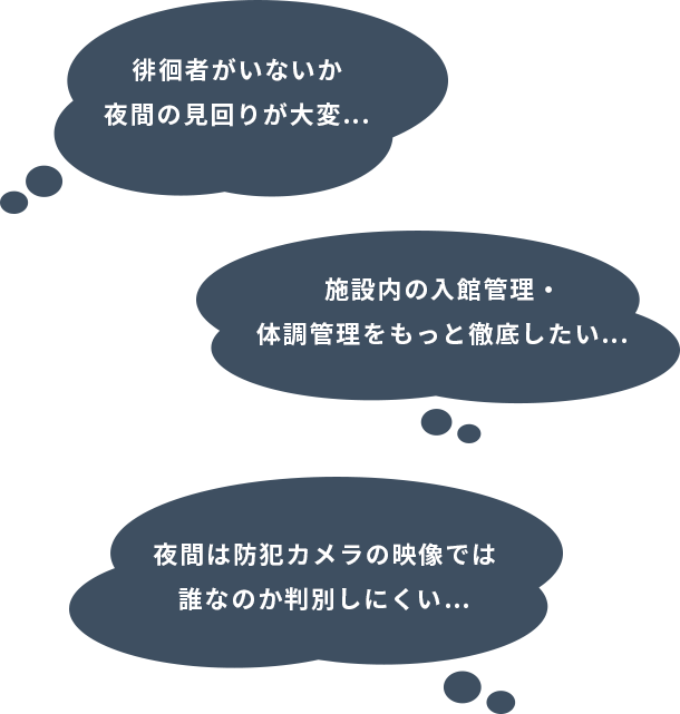 施設内の入館管理・体調管理をもっと徹底したい…徘徊者がいないか夜間の見回りが大変…夜間は防犯カメラの映像では誰なのか判別しにくい…
