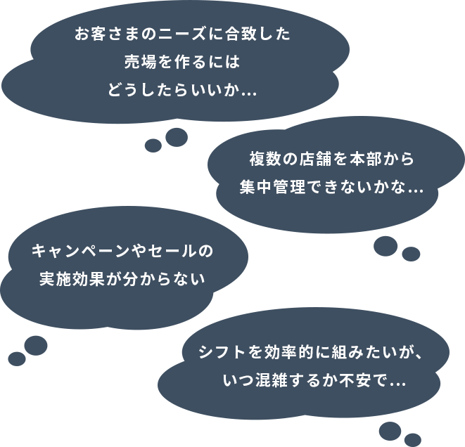 お客さまのニーズに合致した売場を作るにはどうしたらいいか…複数の店舗を本部から集中管理できないかな…キャンペーンやセールの実施効果が分からないシフトを効率的に組みたいが、いつ混雑するか不安で…