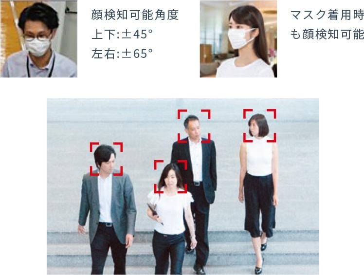 顔検知可能角度上下±45°左右±45°　マスク着用時も顔検知可能
