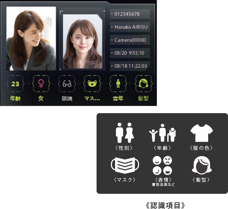 AIカメラによる性別・年齢層などの属性別分類イメージ
