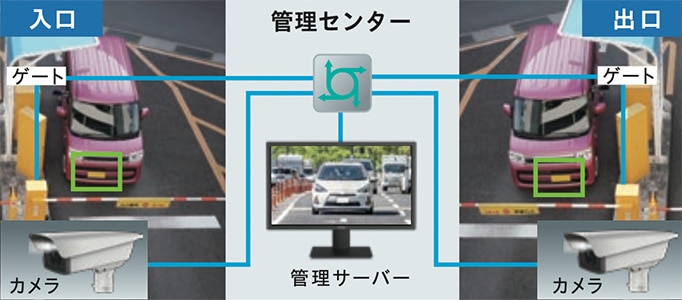 車番認証イメージ