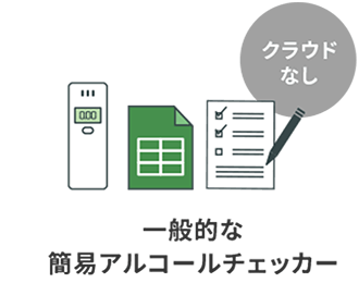 一般的な簡易アルコールチェッカー