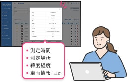 メッセージ送信機能のイメージ