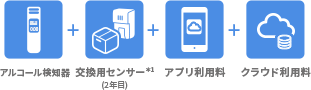 初期端末費用+交換用端末費用（2年目）+アプリ使用料+クラウド使用料