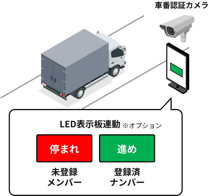 LED表示板連動