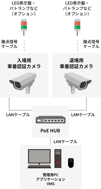 基本システム構築