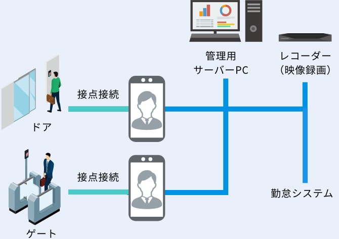 機器構成図