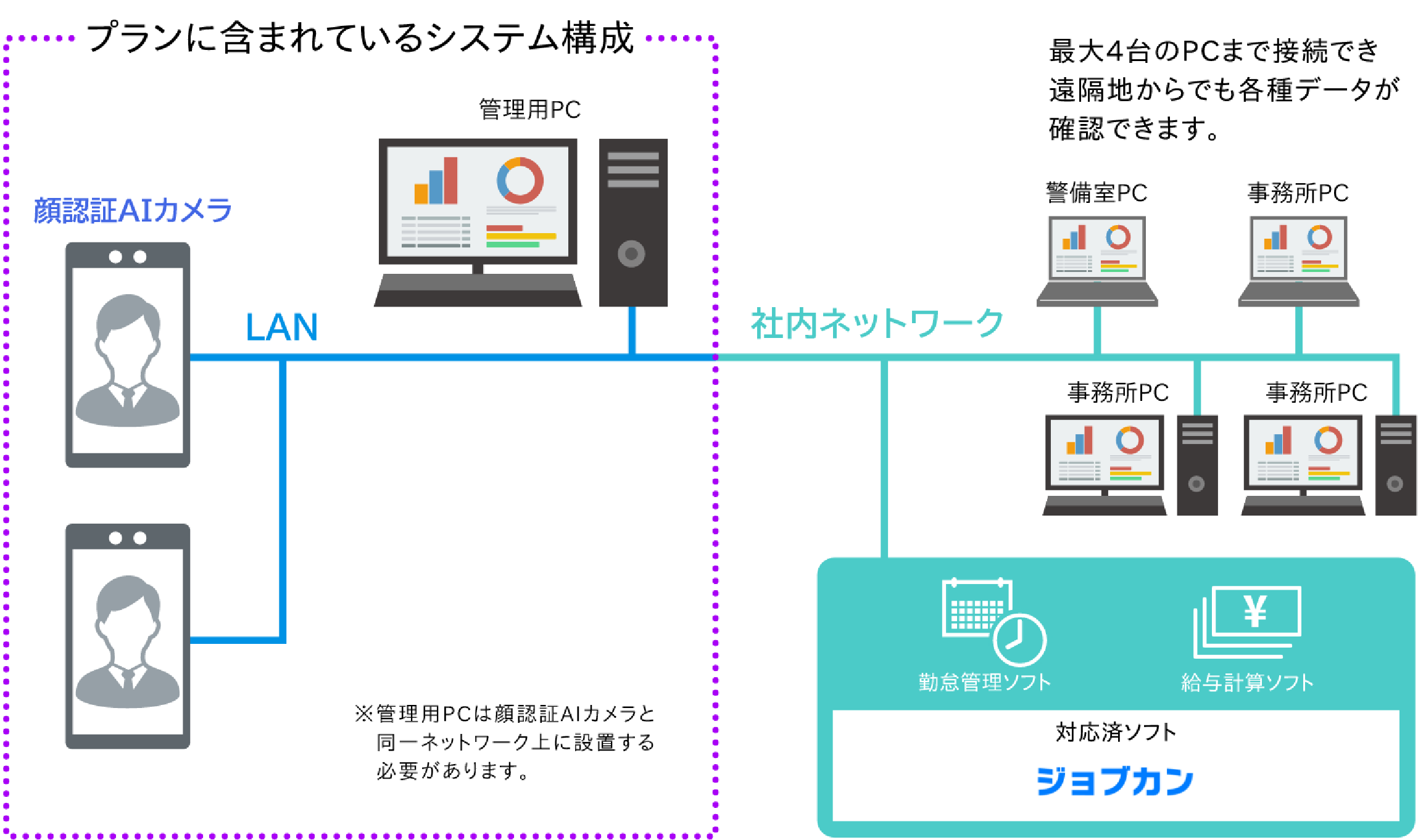 提供システム構成図