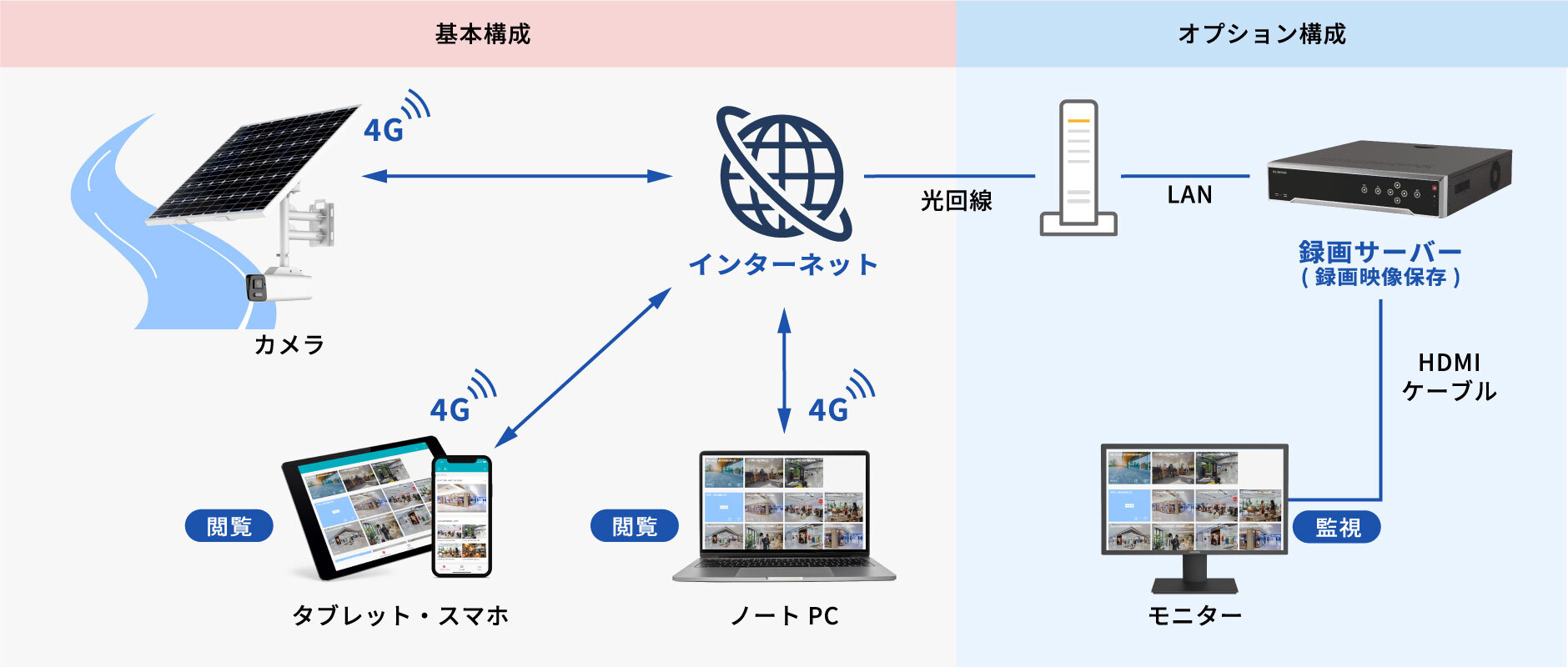 システム構成
