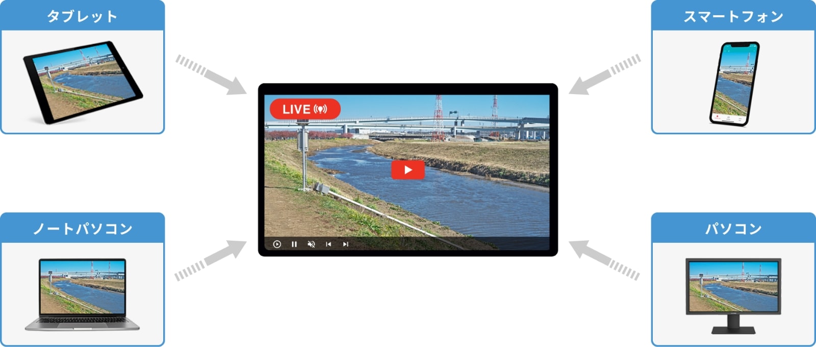 YouTube Live