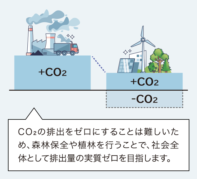 SDGsへの取り組みはオフィス照明のLED化から始めませんか？｜ビジネス