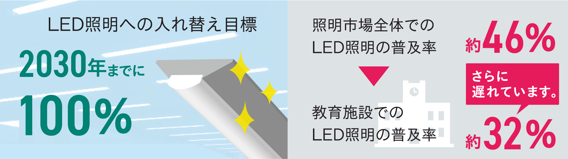 エコで快適、住みよい街づくりをLED照明で実現します｜ビジネス用語