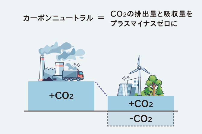 出所:資源エネルギー庁「カーボンリサイクルについて」