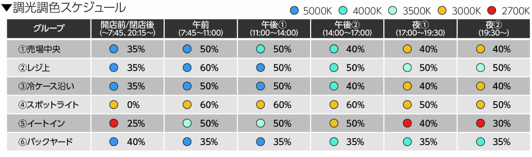 調光調色スケジュール