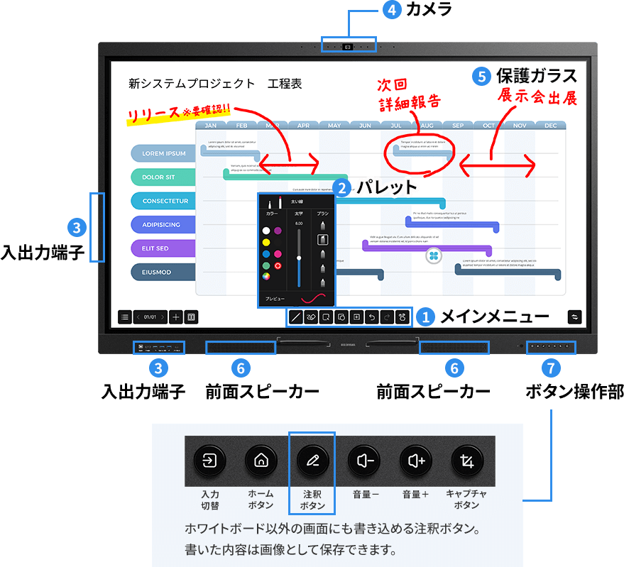 基本機能を表した画像