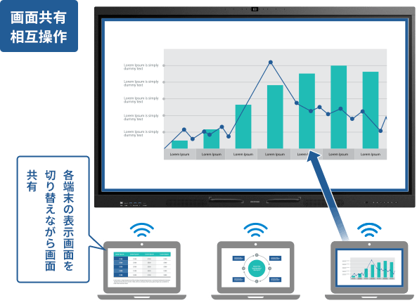 PC・タブレットとワイヤレスで画面共有・相互操作