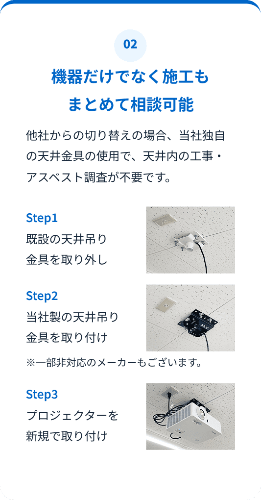 02.機器だけでなく施工もまとめて相談可能。他社からの切り替えの場合、当社独自の天井金具の使用で、天井内の工事・アスベスト調査が不要です。