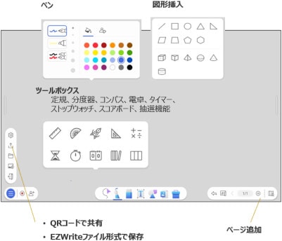 EZWrite 6 の使用イメージ