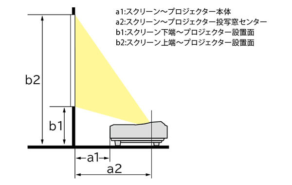 超短投写タイプ： IP-AU450W／IP-AW400W | プロジェクター
