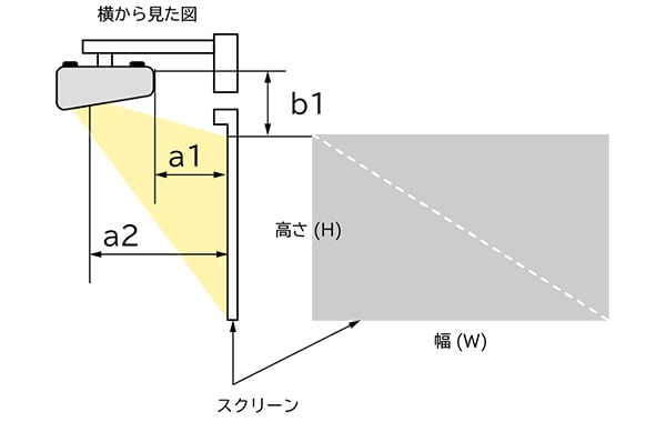 投写距離図
