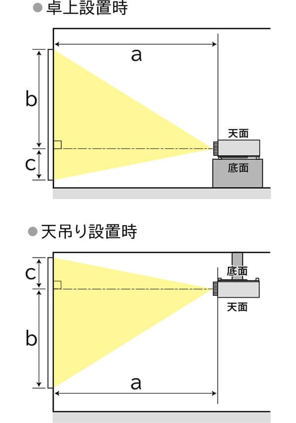 投写距離図