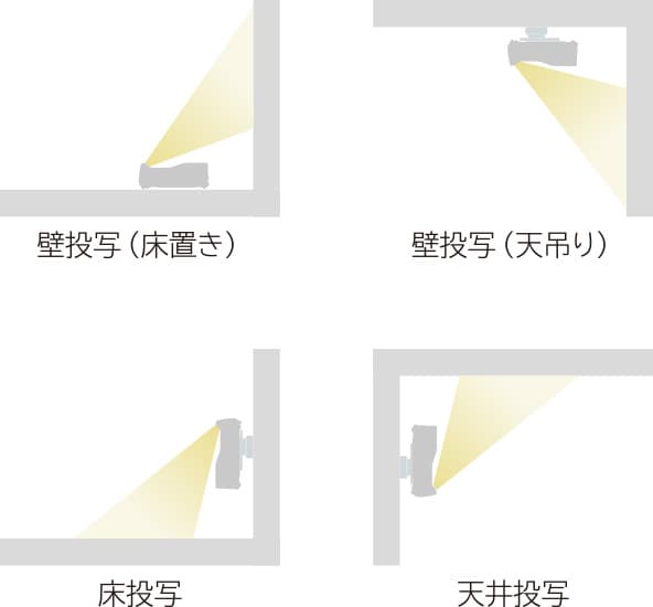 壁投写（床置き）壁投写（天吊り）床投写天井投写