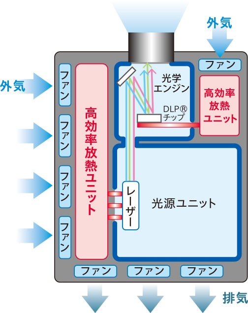 冷却システム