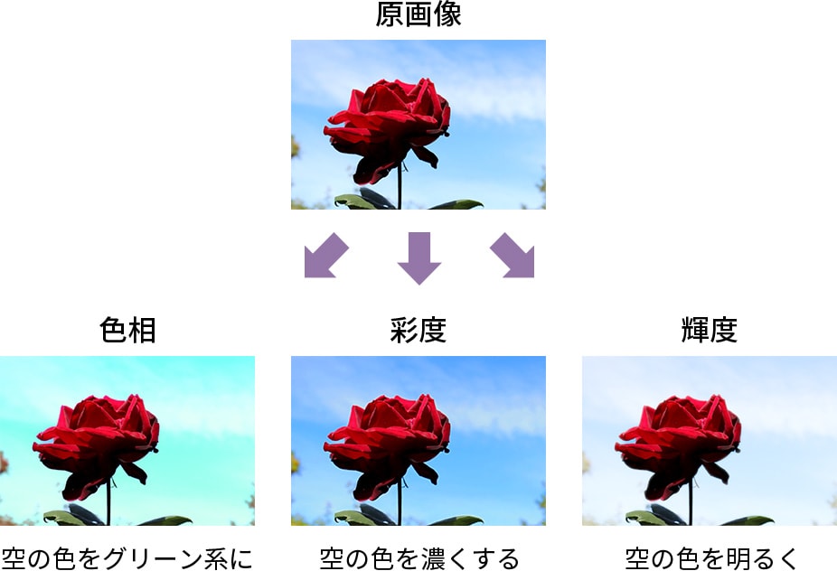 カラーマネージメント機能