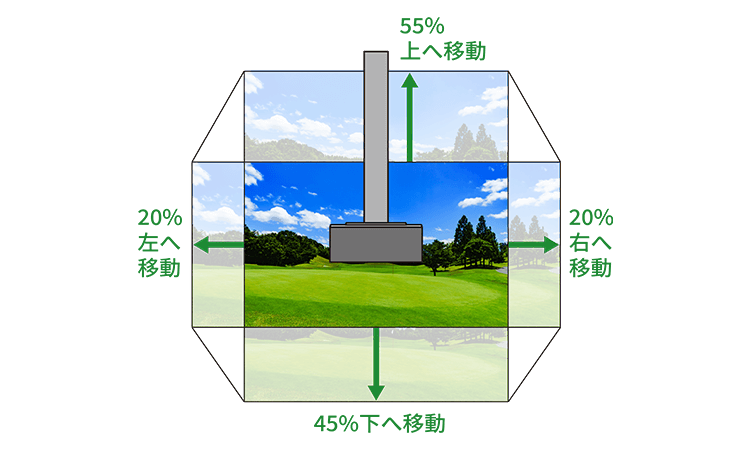 電動レンズのイメージ