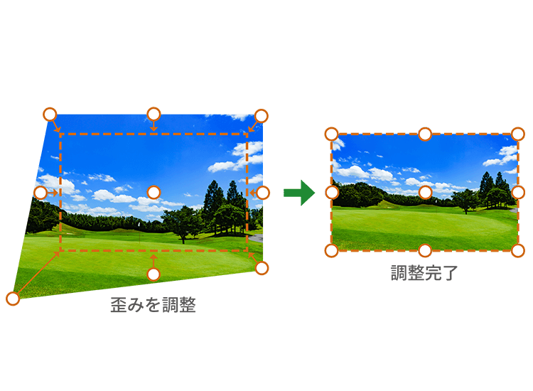 9点補正のコーナーフィットのイメージ