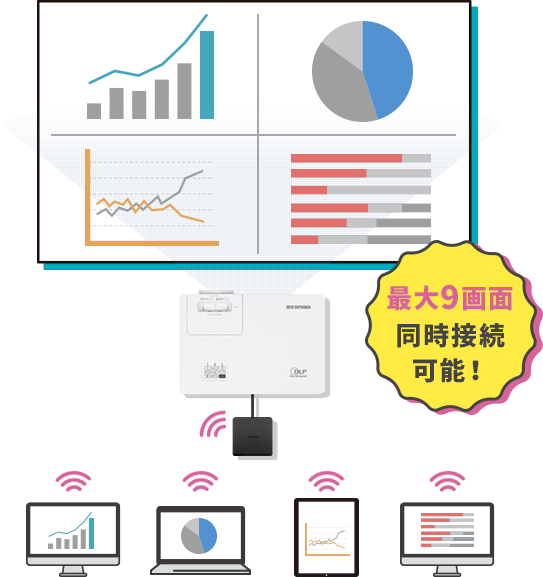 複数端末から同時に投影できる！