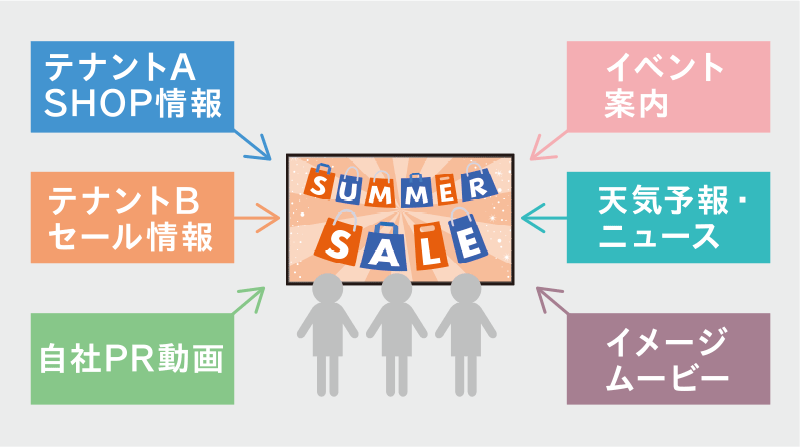 コンテンツ配信のイメージ