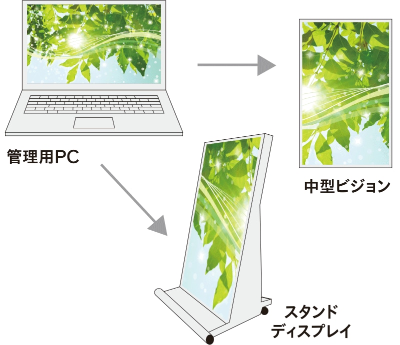 ネットワーク式のイメージ