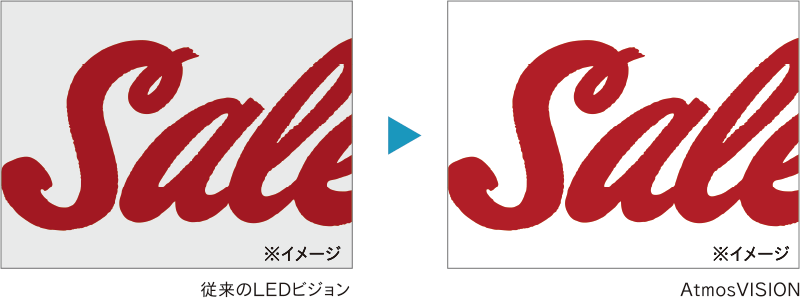 従来のLEDビジョンとAtomsVISIONの比較図
