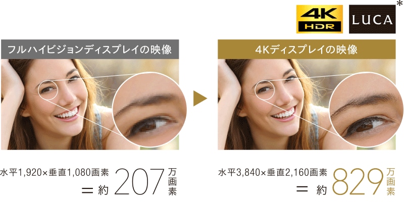 4K対応ディスプレイ