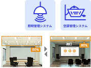 スケジュール制御のイメージ画像