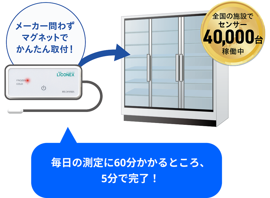 冷ケース温度計測自動化サービスのイメージ画像