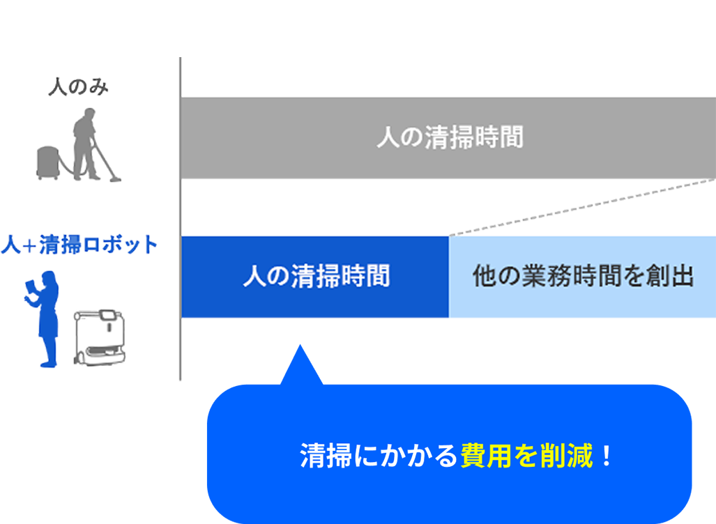 店舗清掃の自動化ロボット DXコンサルサービスのイメージ画像