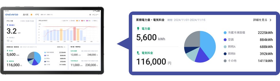 電力使用状況をモニタリングしたタブレット画面のイメージ