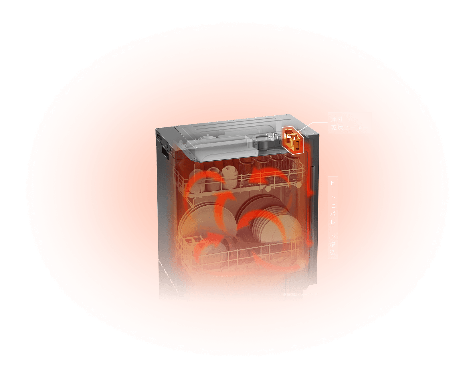 ヒートセパレート構造のイメージ