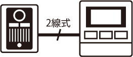画像ありで会話が可能