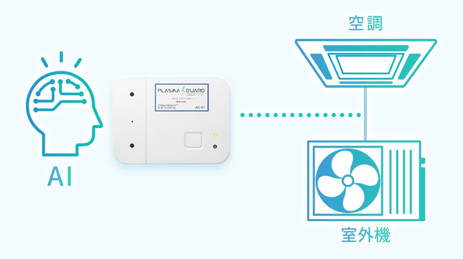 エナジーセーバーのシステム