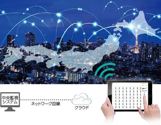 LiCONEXのシステムの仕組み