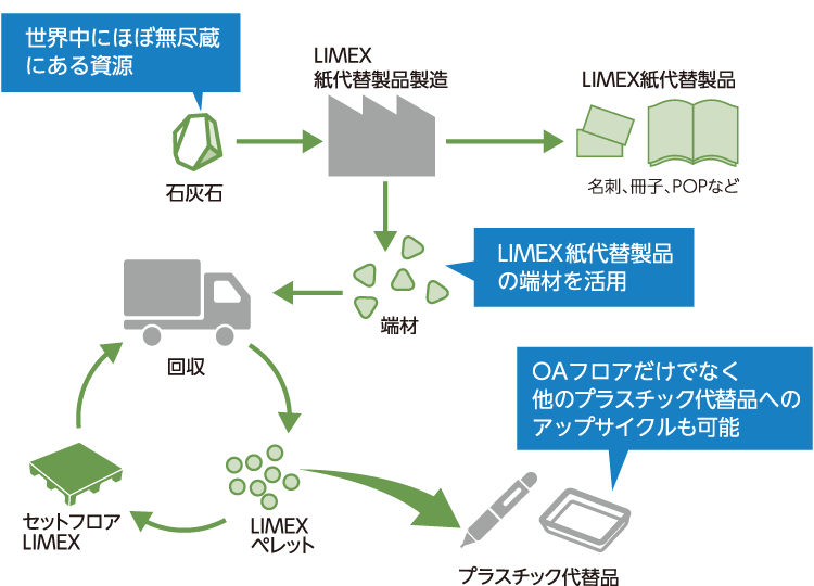 構造図