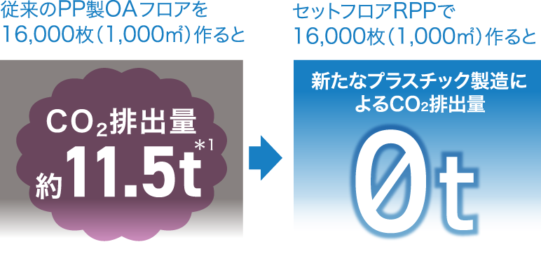 構造図