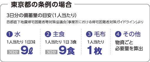 東京都の条例の場合