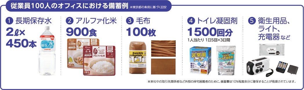 従業員100人のオフィスにおける備蓄例