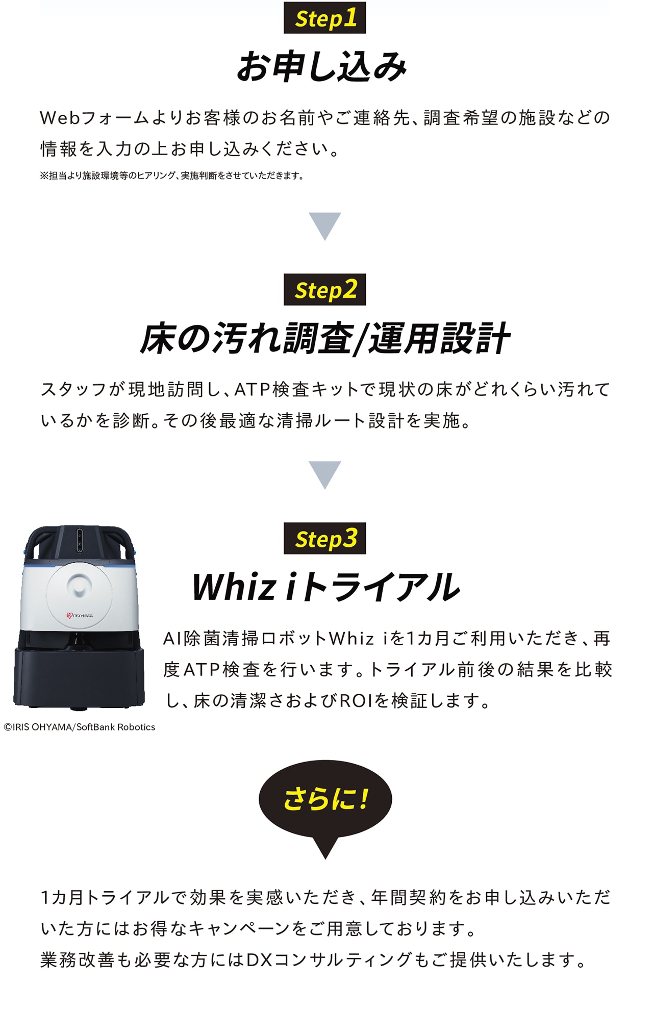 お申し込みの手順